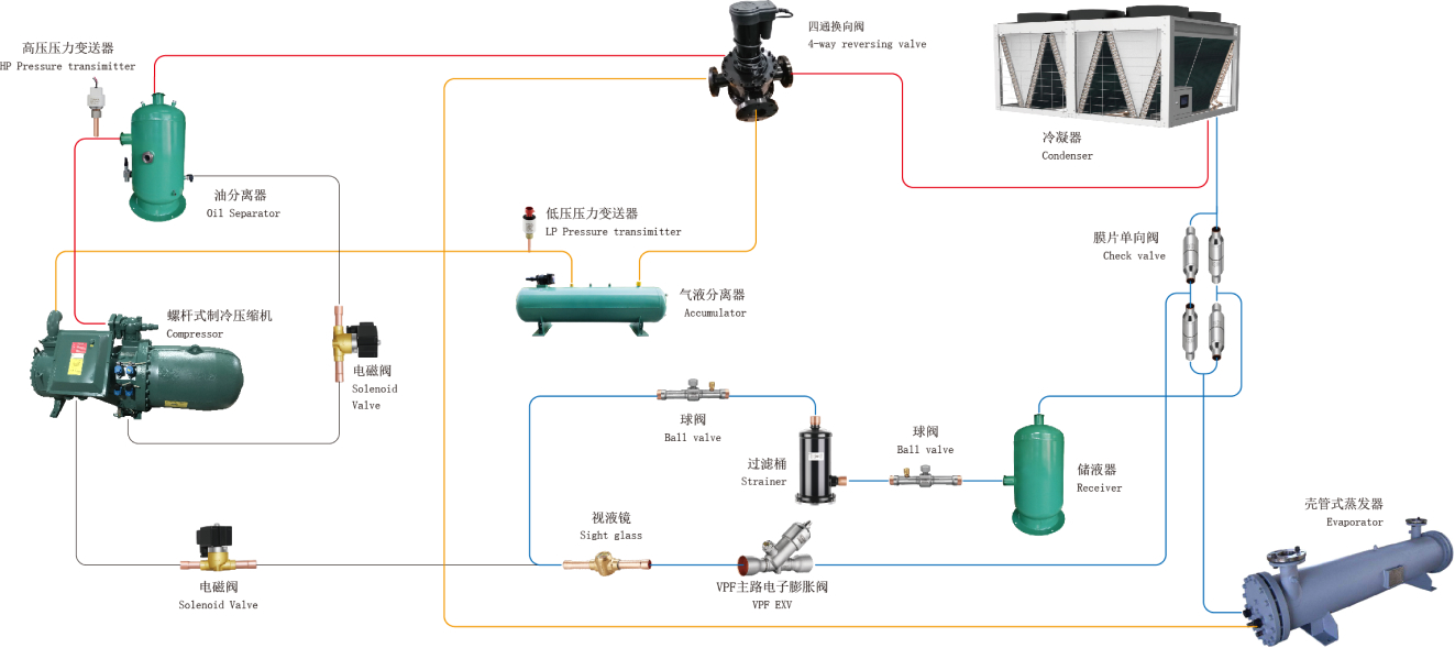 �����ݸ�ʽ��ˮ����