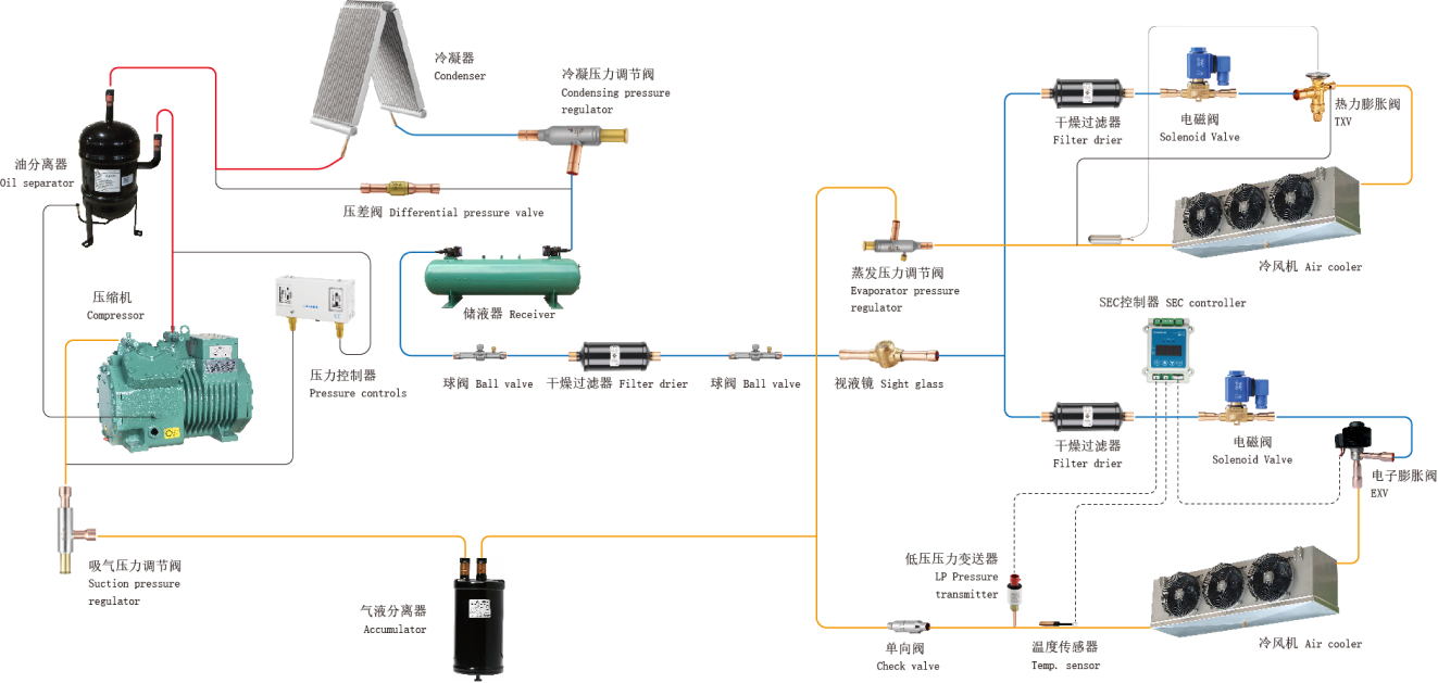 Small Cold Room Systems