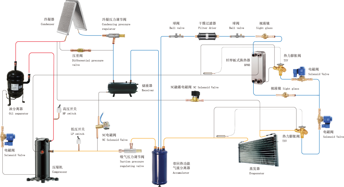 Truck/Trailer Refrigeration Systems