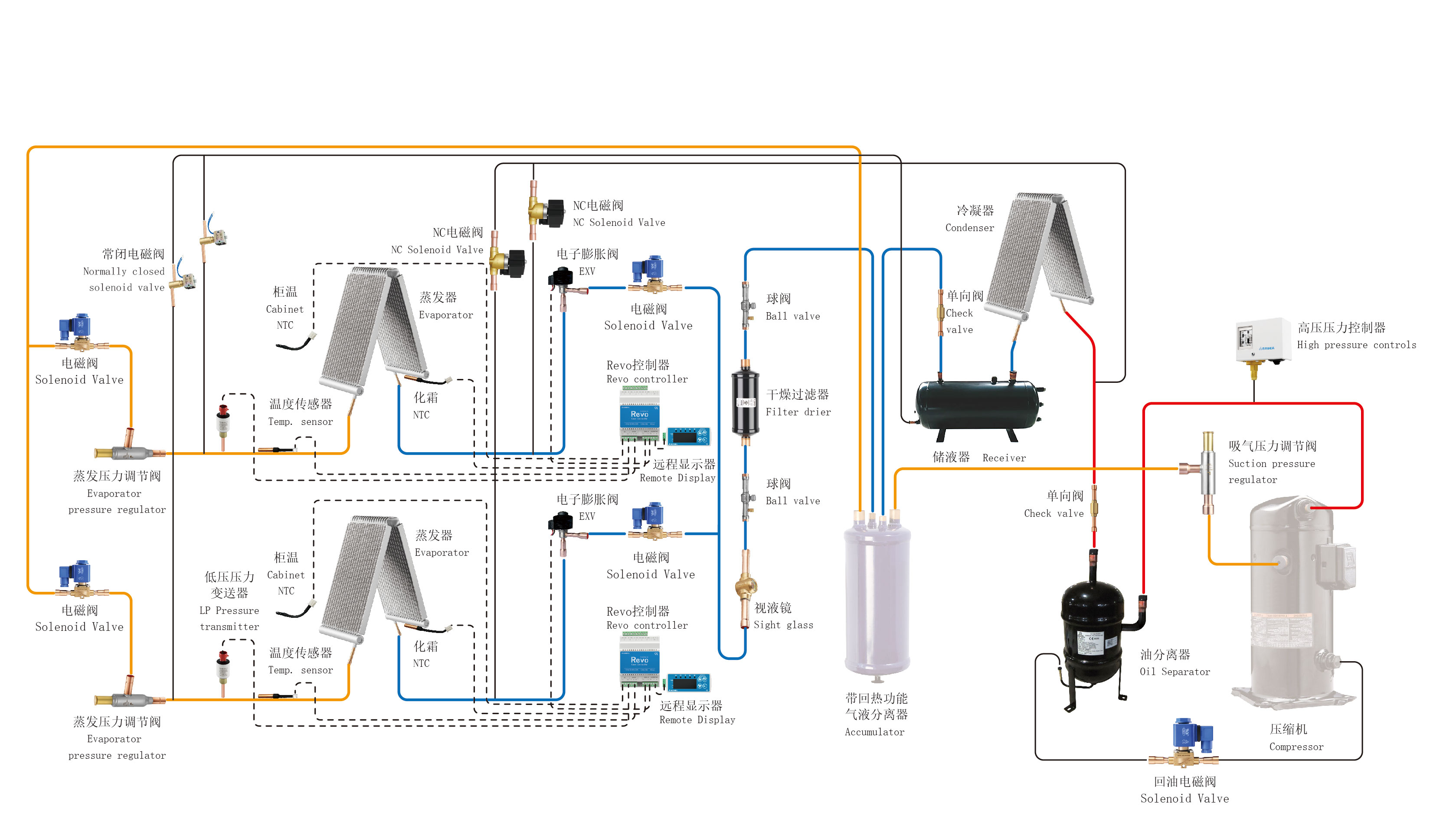 Supermarket Freezer Systems