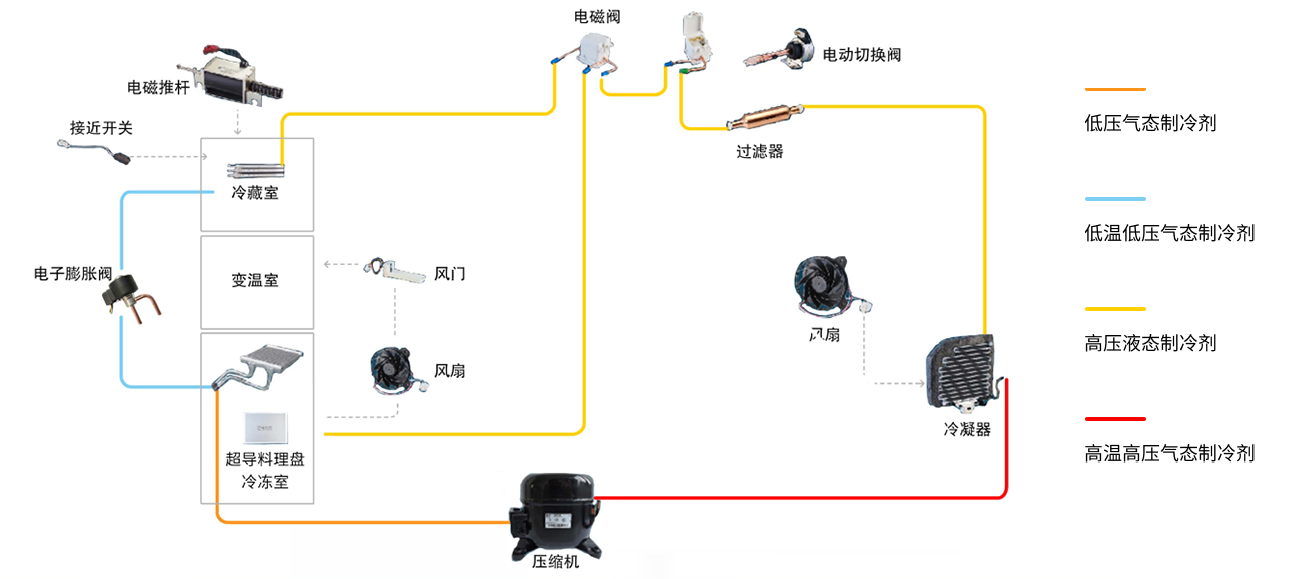 ��������ϵͳͼ