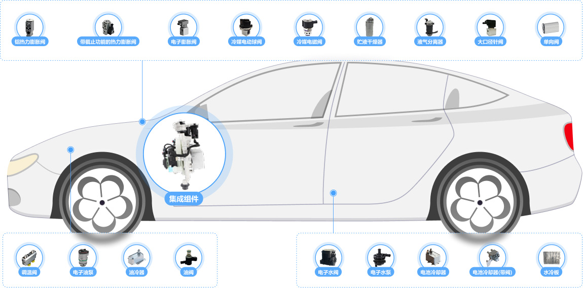 �����ȹ���ϵͳ���Ʋ���