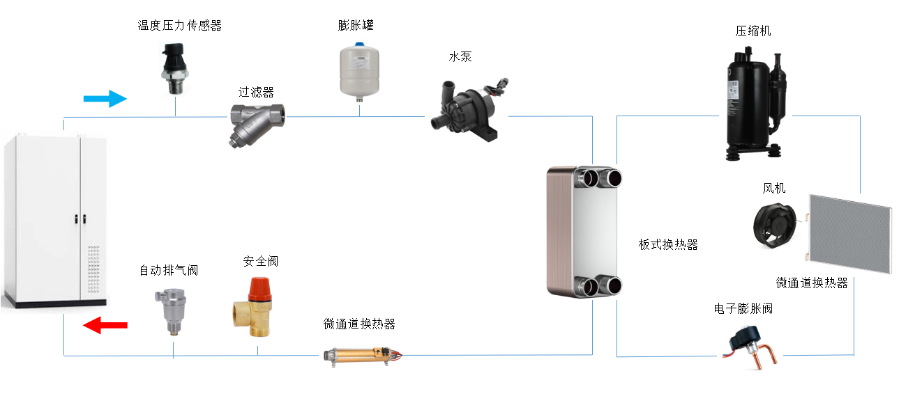 ����Ͻ������ͼ